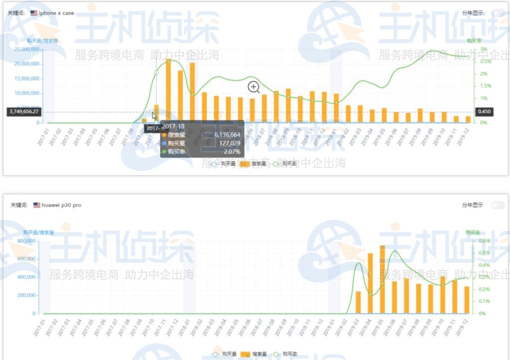 对照关键词的内在属性