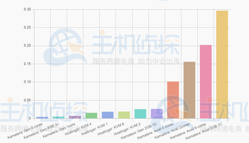 持续CPU耐久性测试