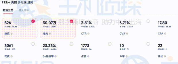 FastMoss细分赛道的关键指标