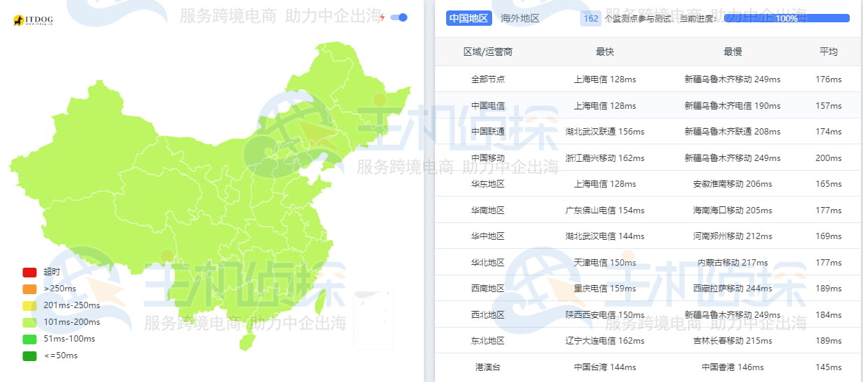 恒创科技美国云服务器Ping值