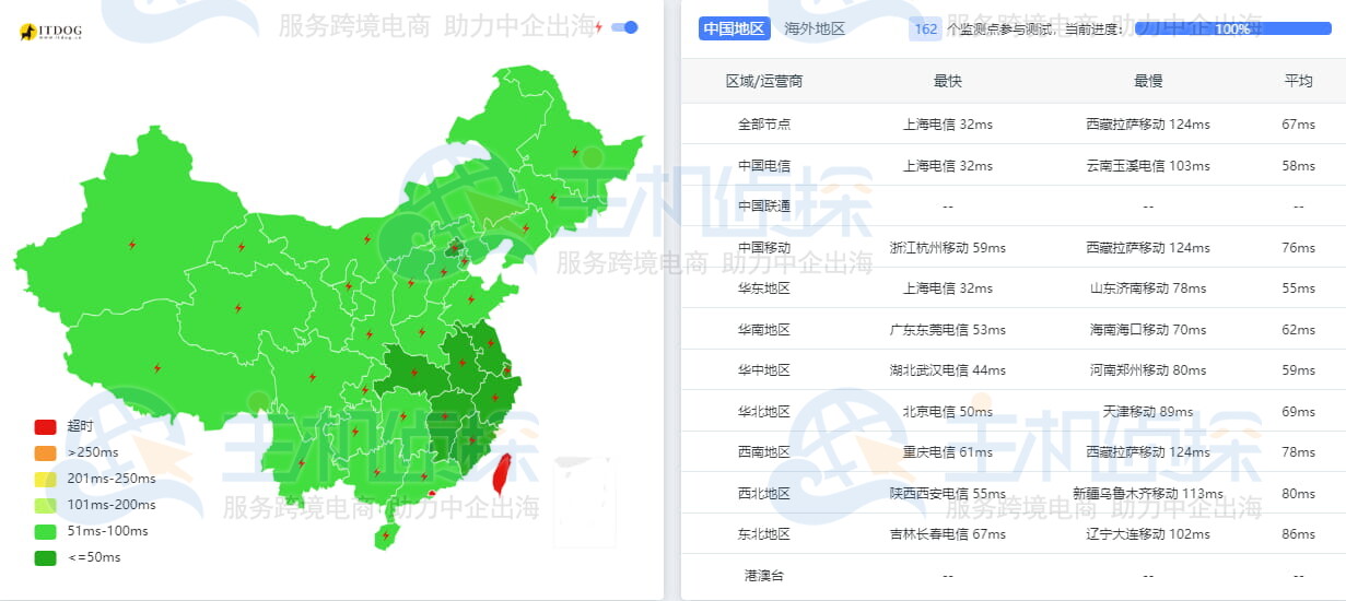 恒创科技日本云服务器Ping值