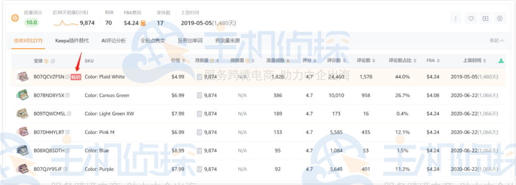 卖家精灵插件变体对比