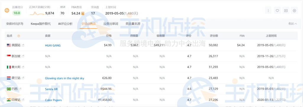 <p id='全站点售卖' class=