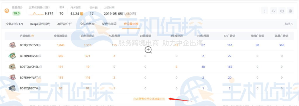 <p id='查流量来源' class=
