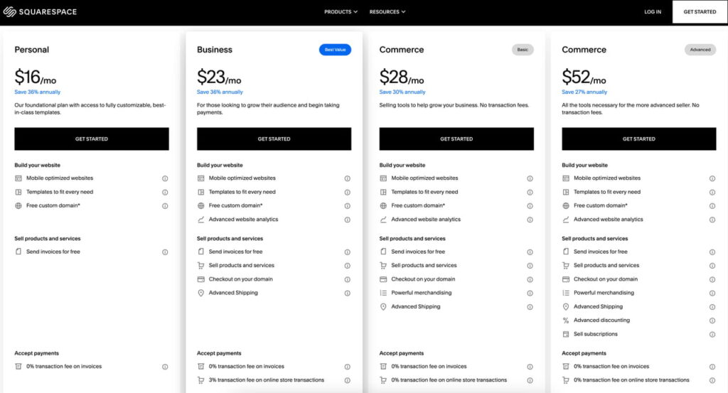 Squarespace建站套餐