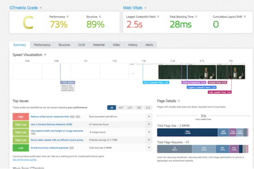 典型性能监控报告示例