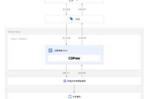 ECS部署CoPaw工作流程