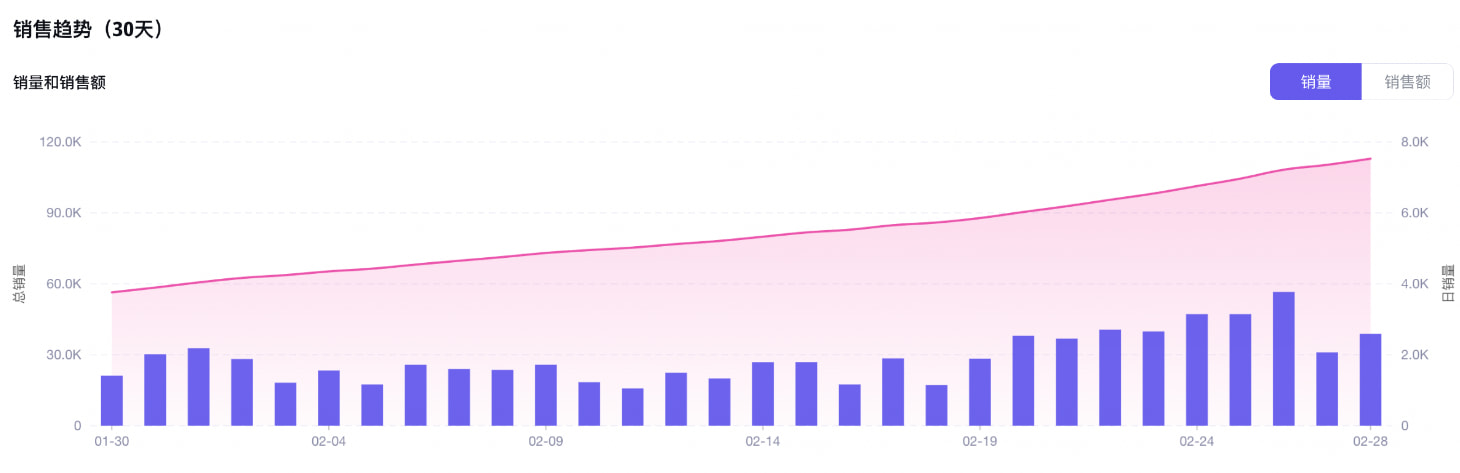 瑜伽服销售趋势