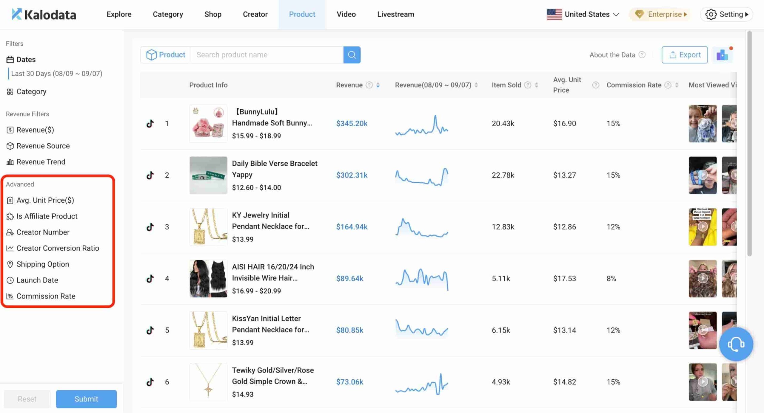 Kalodata数据分析