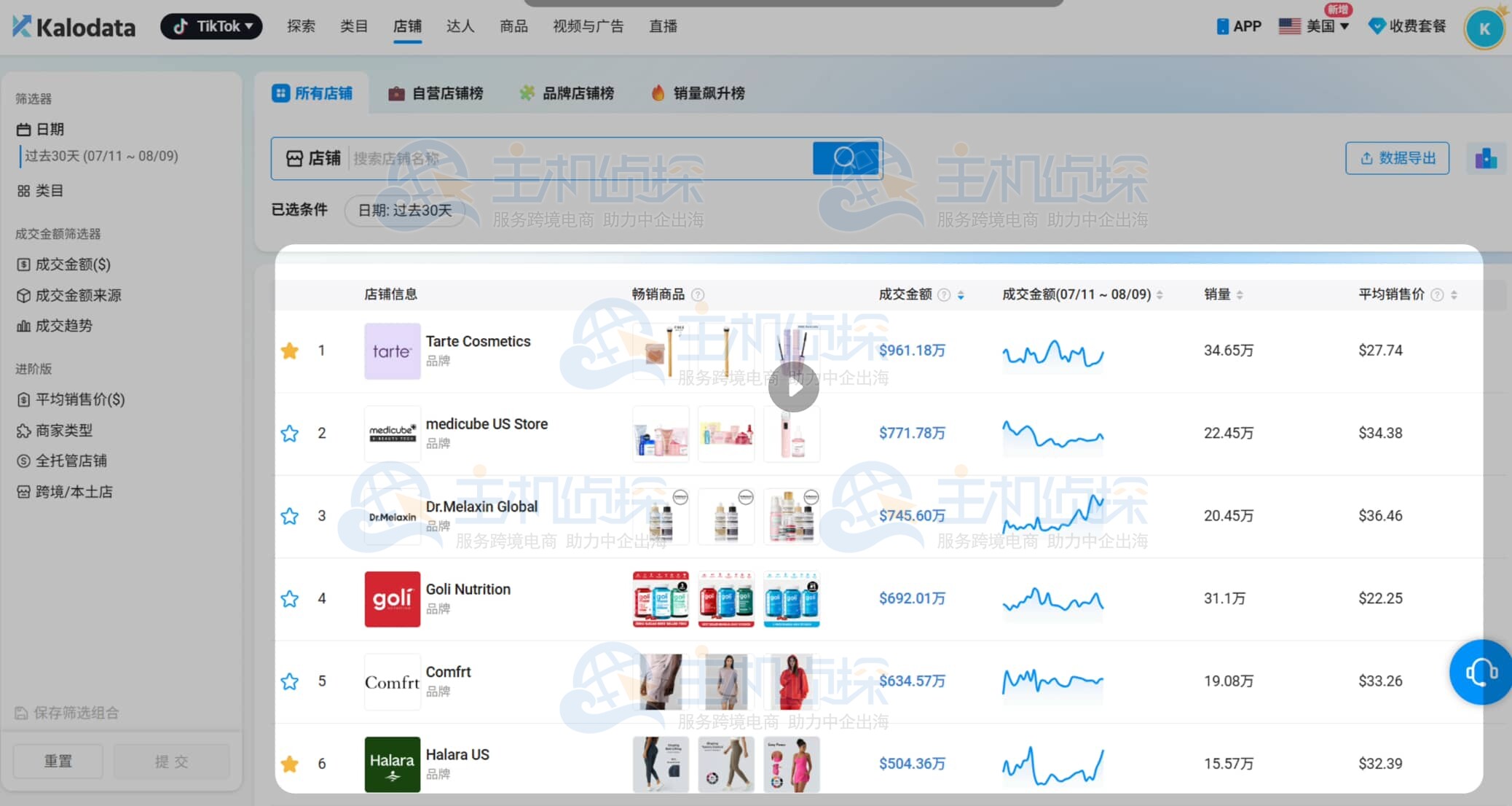 Kalodata购物观察