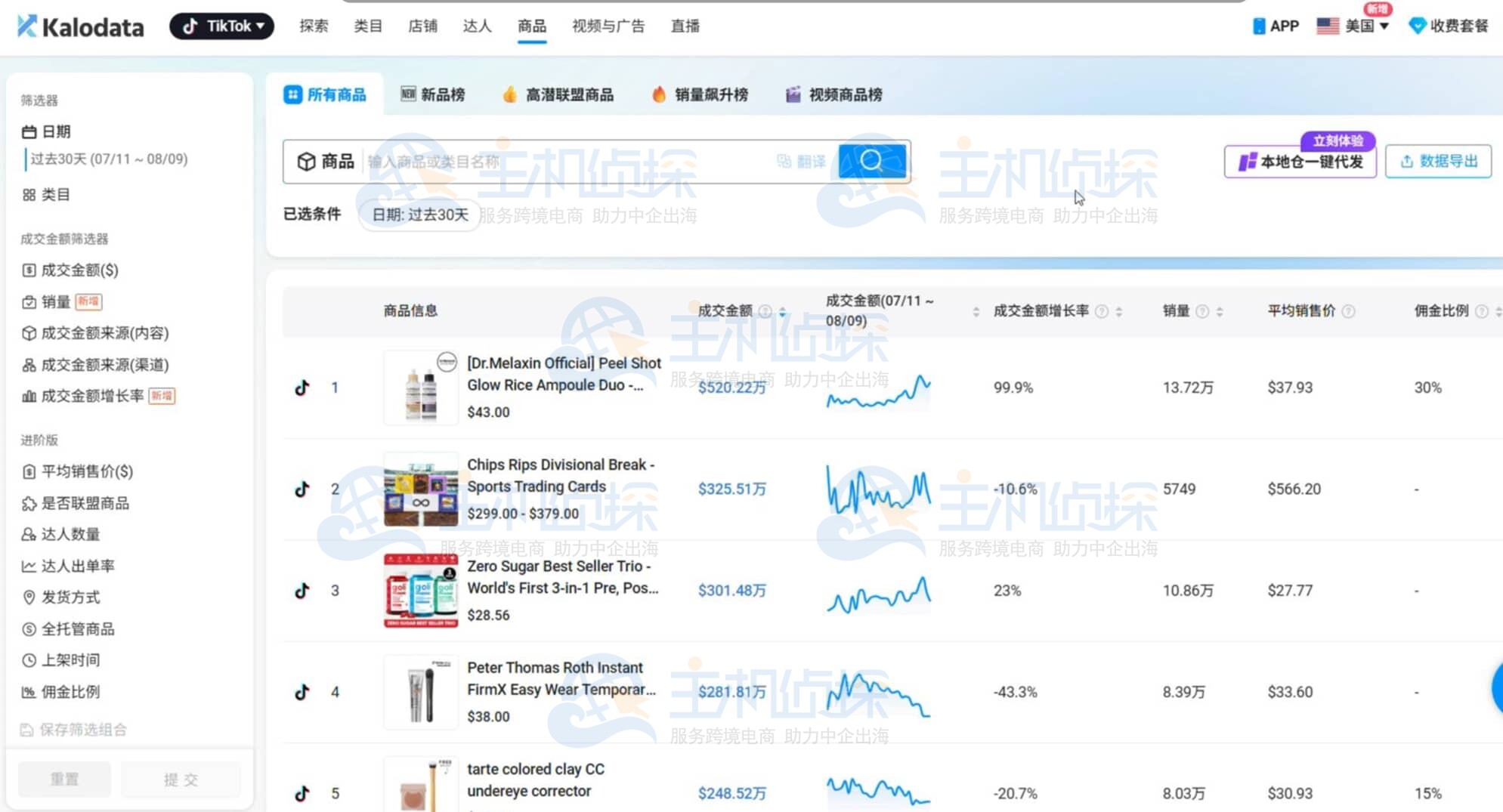 Kalodata产品分析