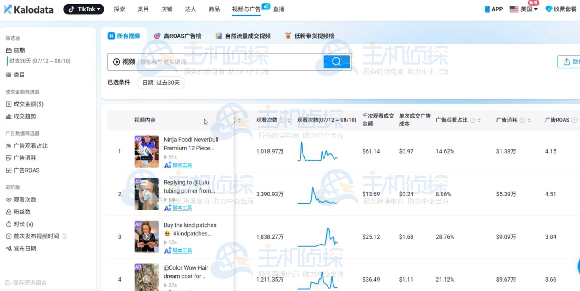 Kalodata视频与广告洞察