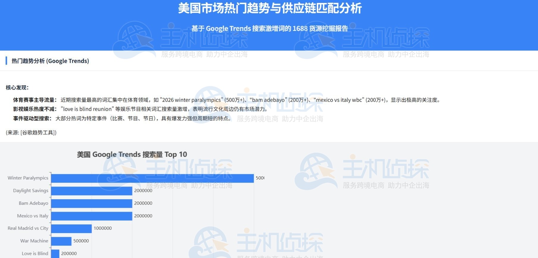 趋势追踪+货源溯源
