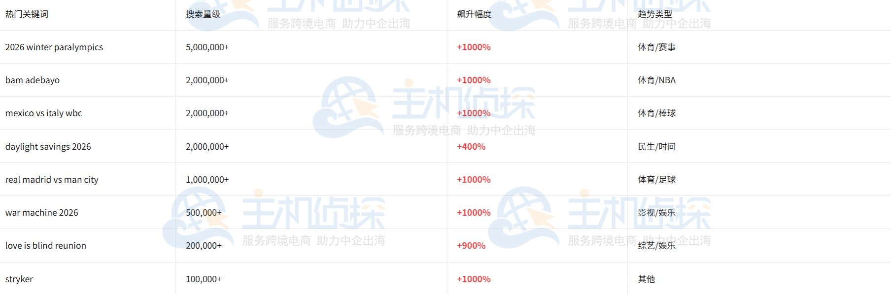 趋势追踪+货源溯源