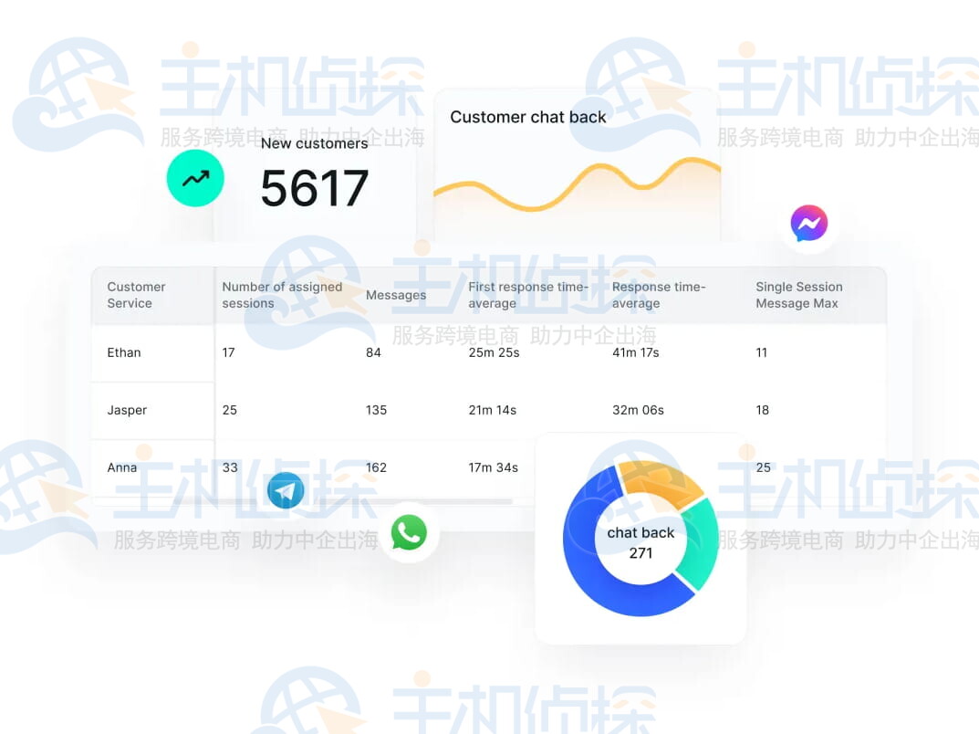 数据分析与洞察