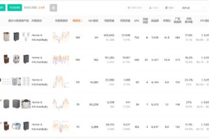 相关度降序排列