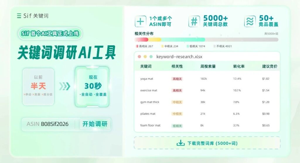 Sif关键词调研AI工具