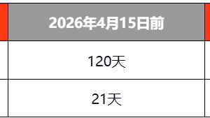 Shopee更新管理政策