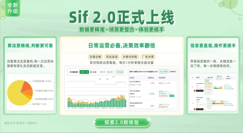 Sif关键词2.0正式上线