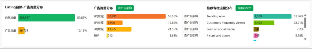 流量数据重新算了一遍