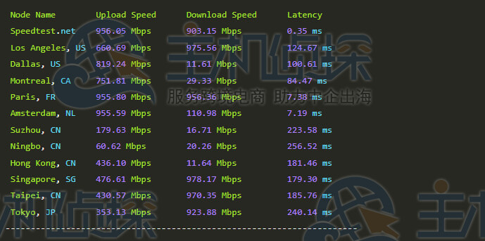 上传下载速度测试