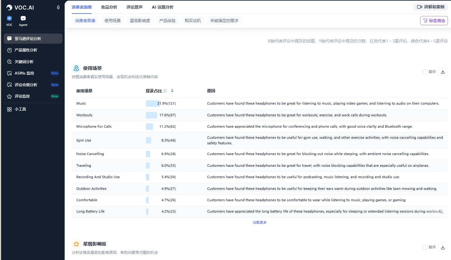 亚马逊竞争对手分析工具Shulex VOC