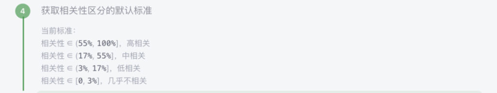 系统给出相关性默认标准