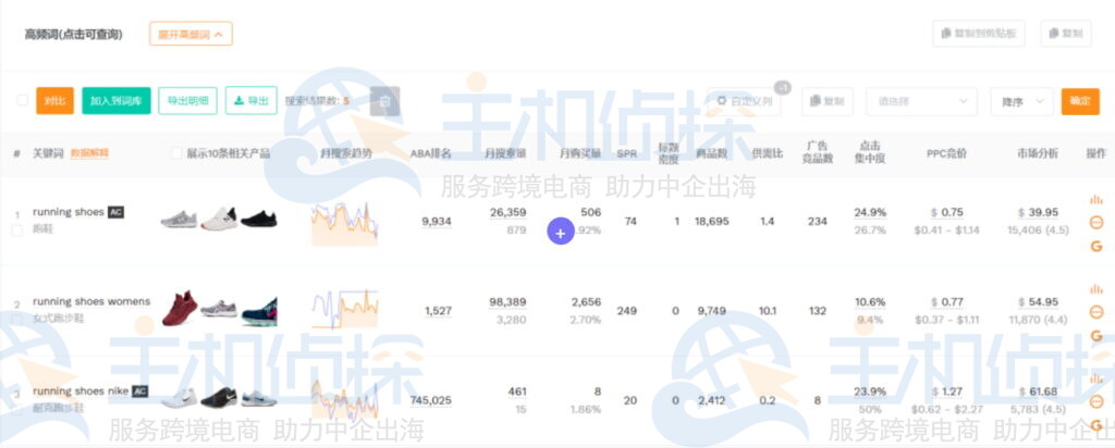卖家精灵的关键词分析工具