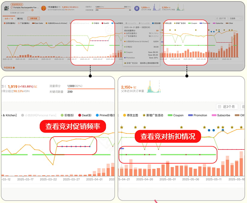 一比一折解竟品打法