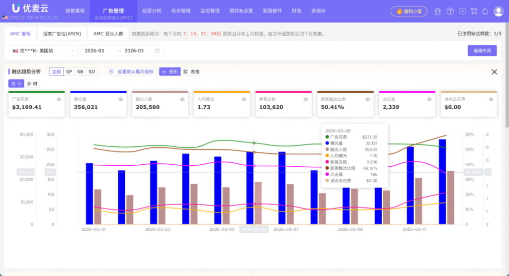 深入洞察消费者行为