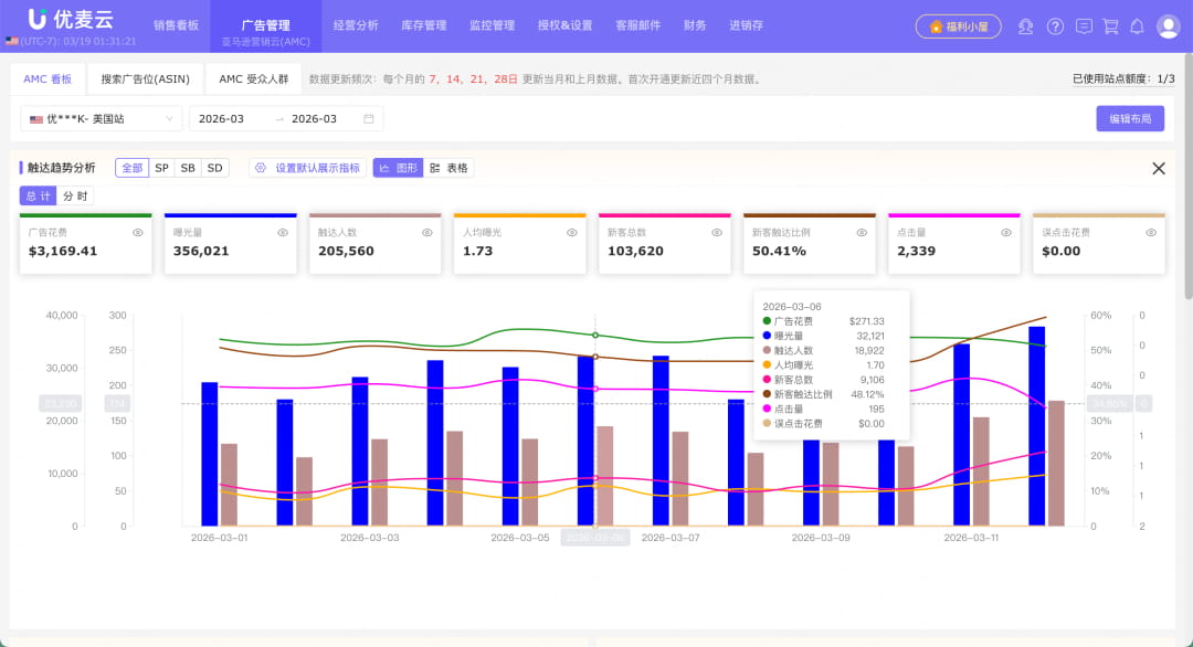 深入洞察消费者行为