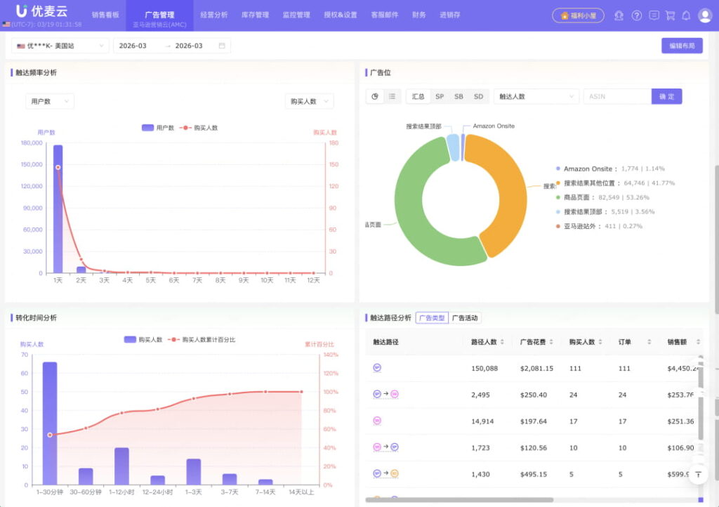 多维度数据衡量