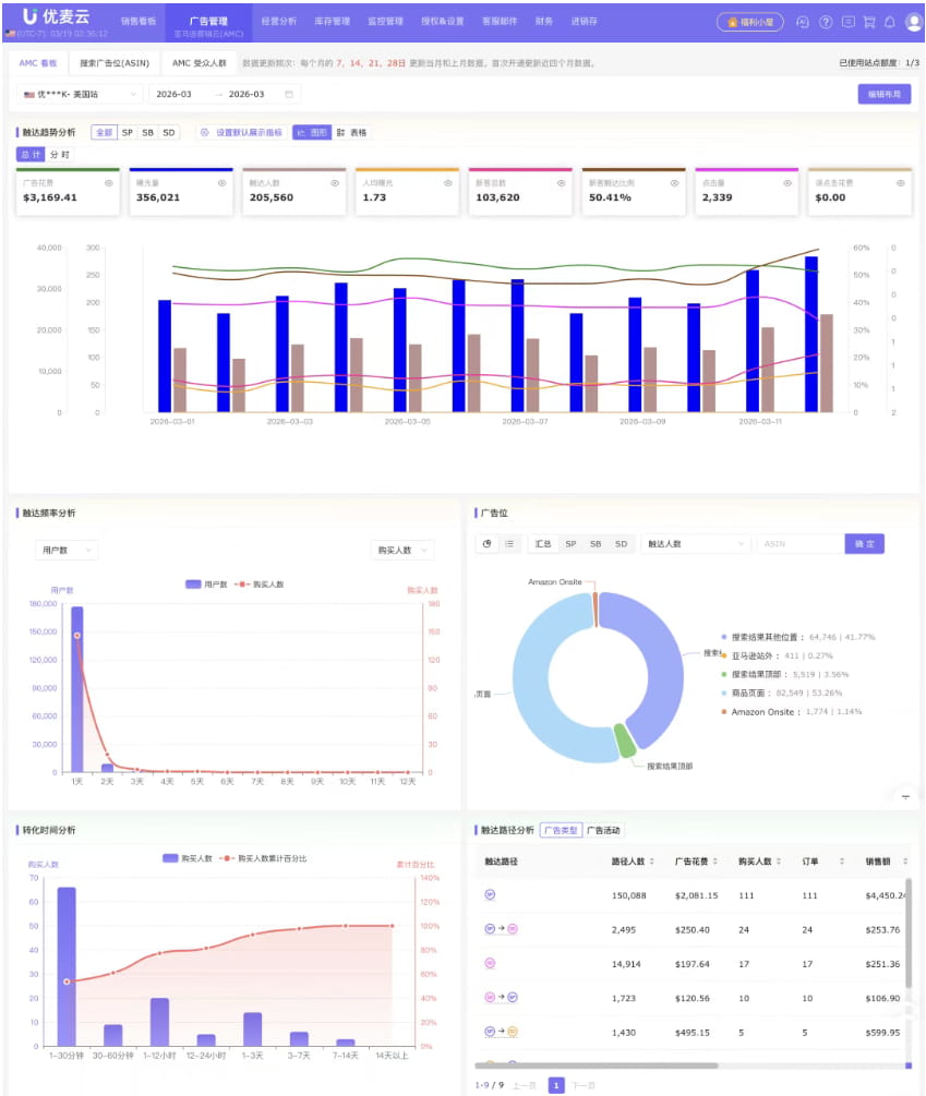 洞察用户购买行为