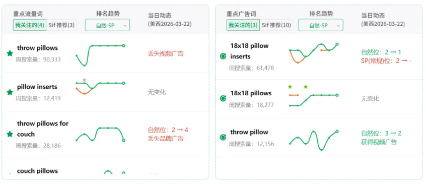 Sif会推荐一些重点词