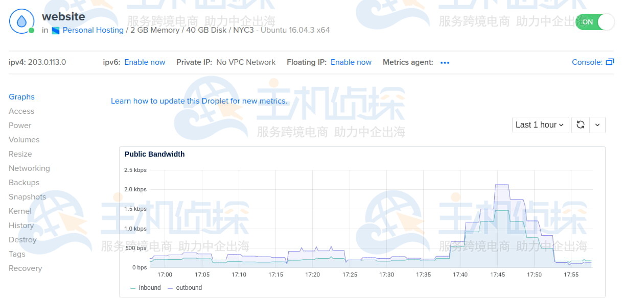Droplet监控图表