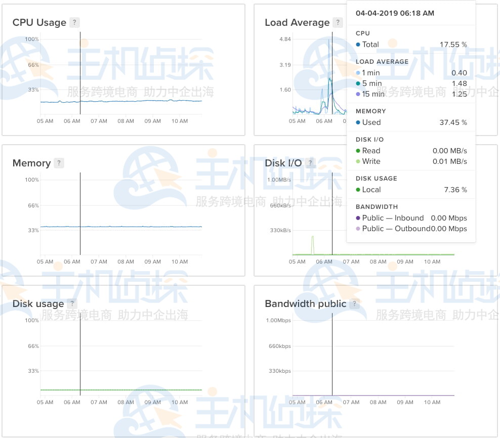 扩展监控图表