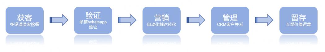 Geeksend定位