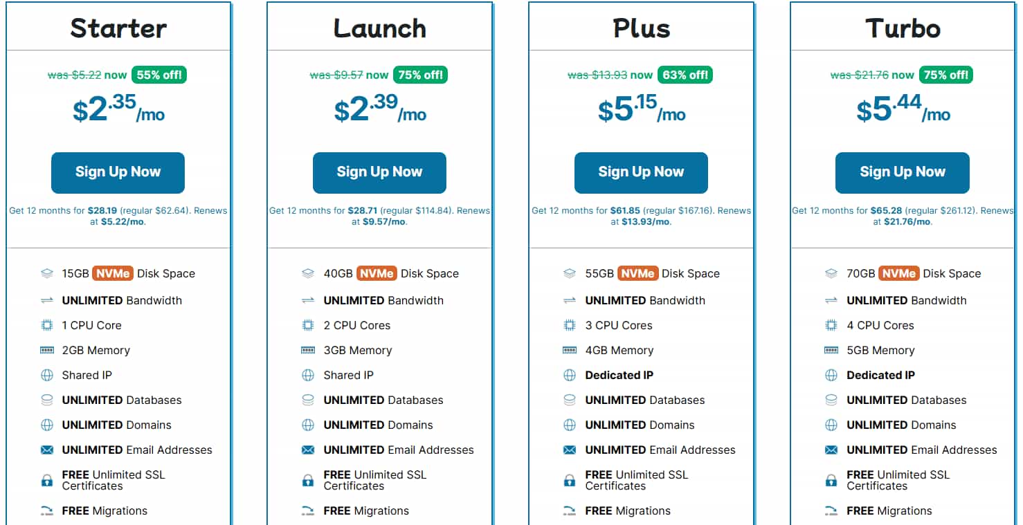 HawkHost复活节促销
