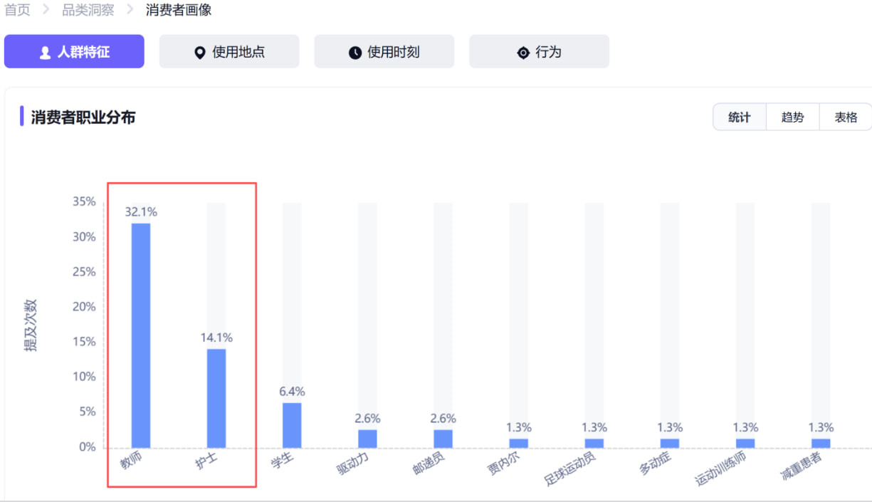 Shulex VOC亚马逊评论分析