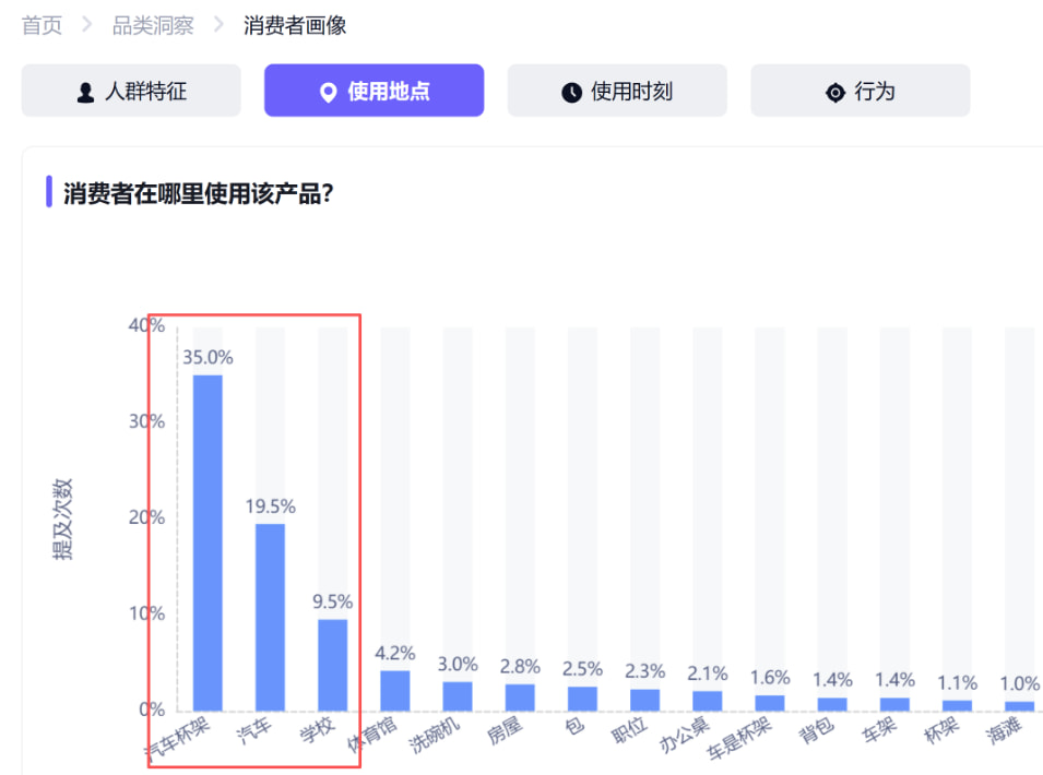 找到高频真实的使用场景