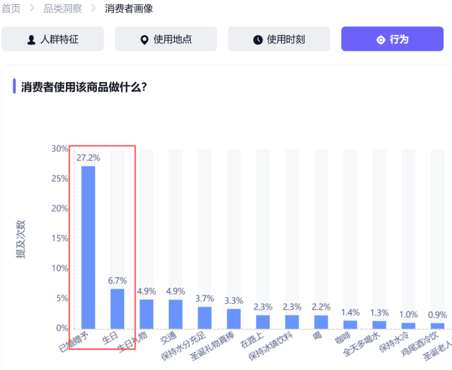 找到真实的使用目的