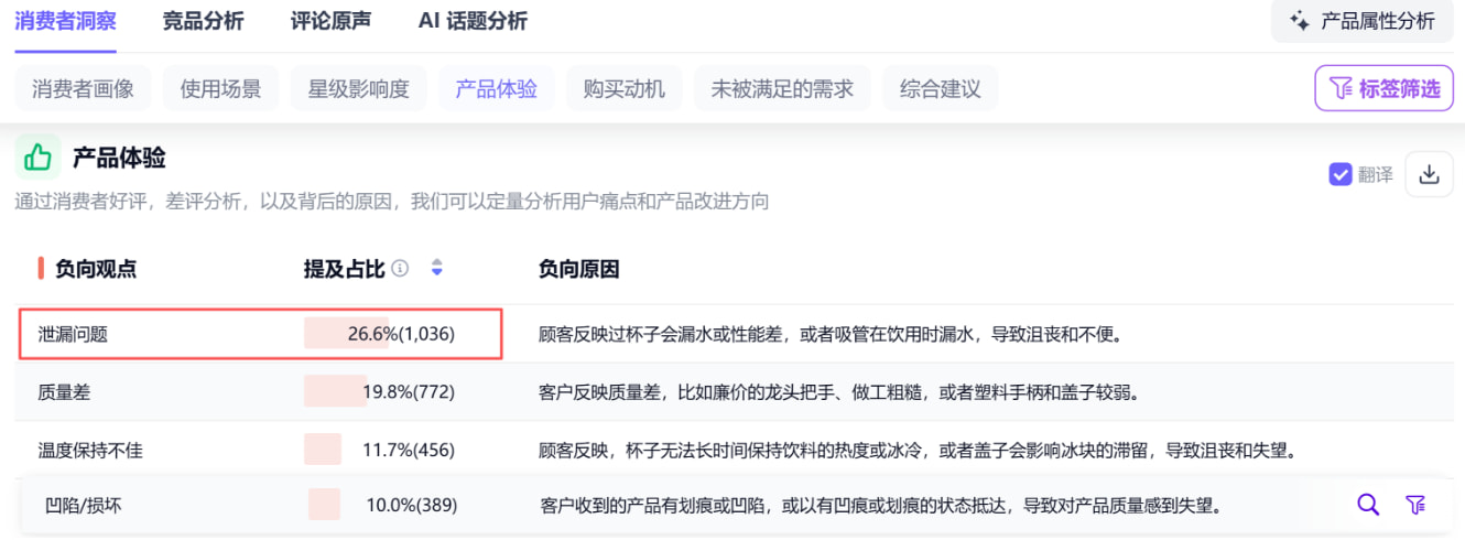 负面评论中用户的核心关切