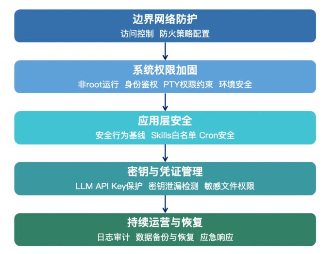 UCloud