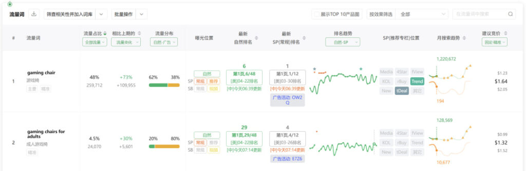 Sif反查流量词