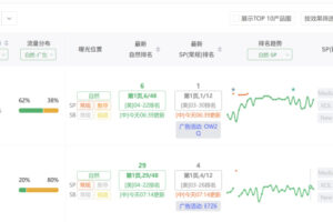 Sif反查流量词