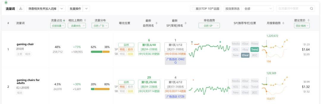 Sif反查流量词