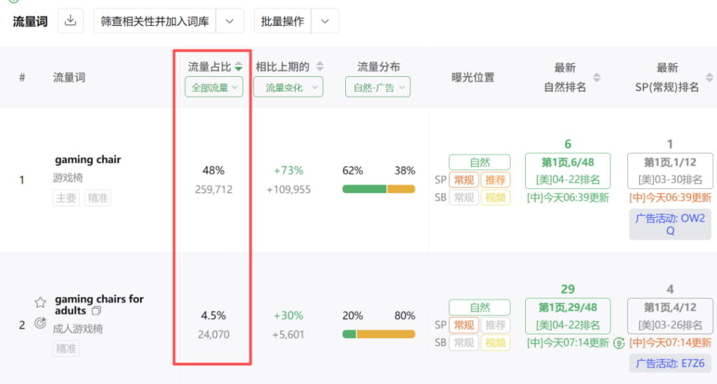 流量占比