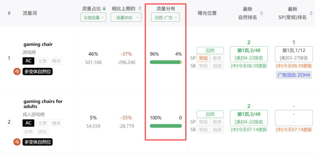 流量分布