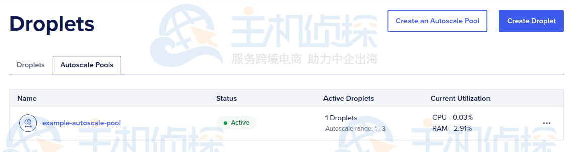 DigitalOcean控制面板