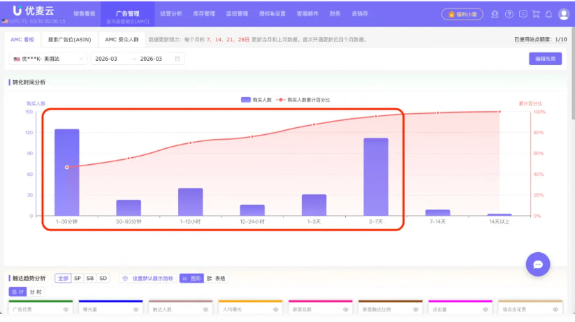 精准设置回溯窗口